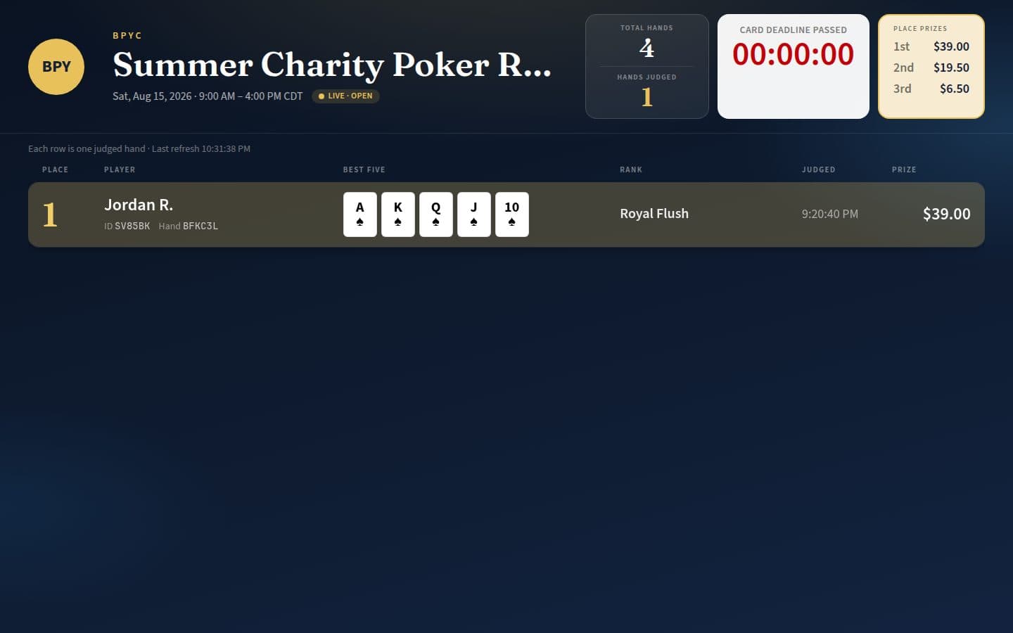 Live public leaderboard with places, cards, and prizes